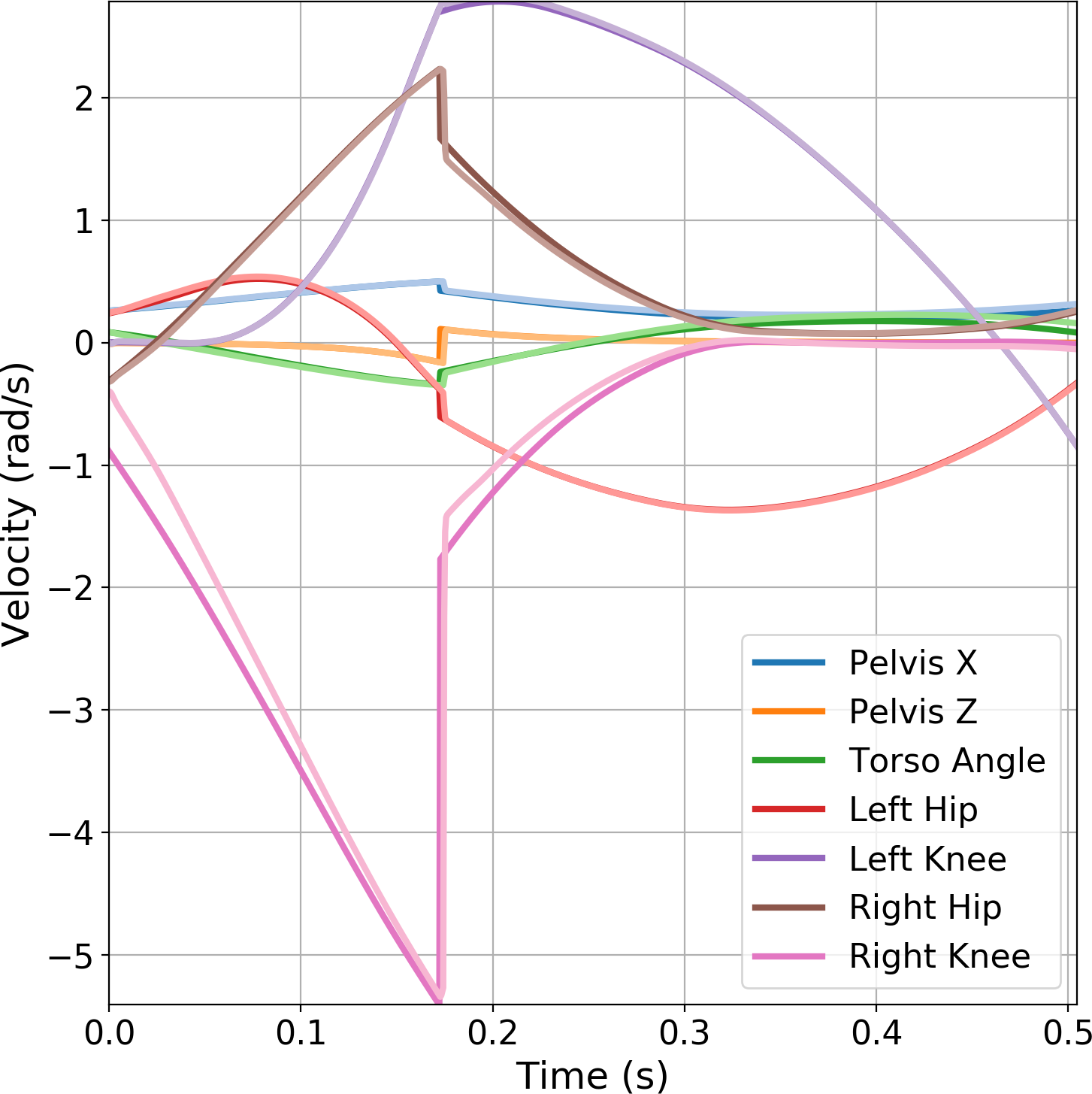 Interpolate start reference image.