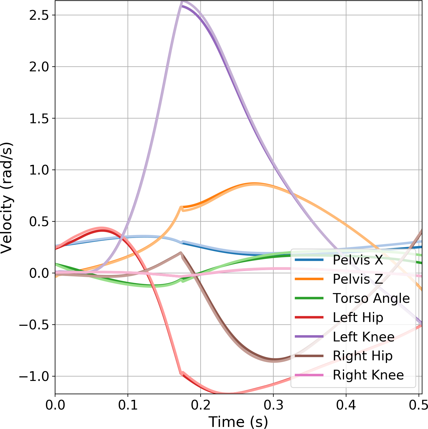 Interpolate start reference image.